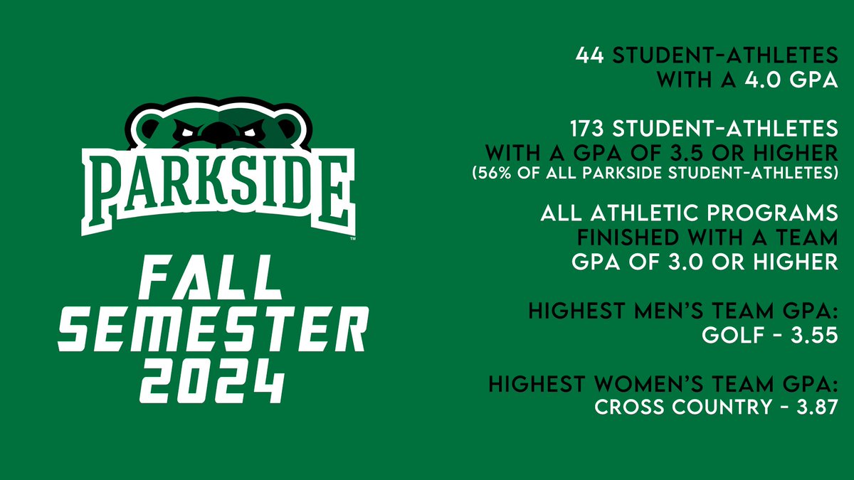 RangerAthletics's tweet photo. It was another great semester in the classroom for our student-athletes!

Check out the fall numbers ⬇️

#DefendTheDen // #RangerIMPACT https://t.co/kPAbUQBaHG
