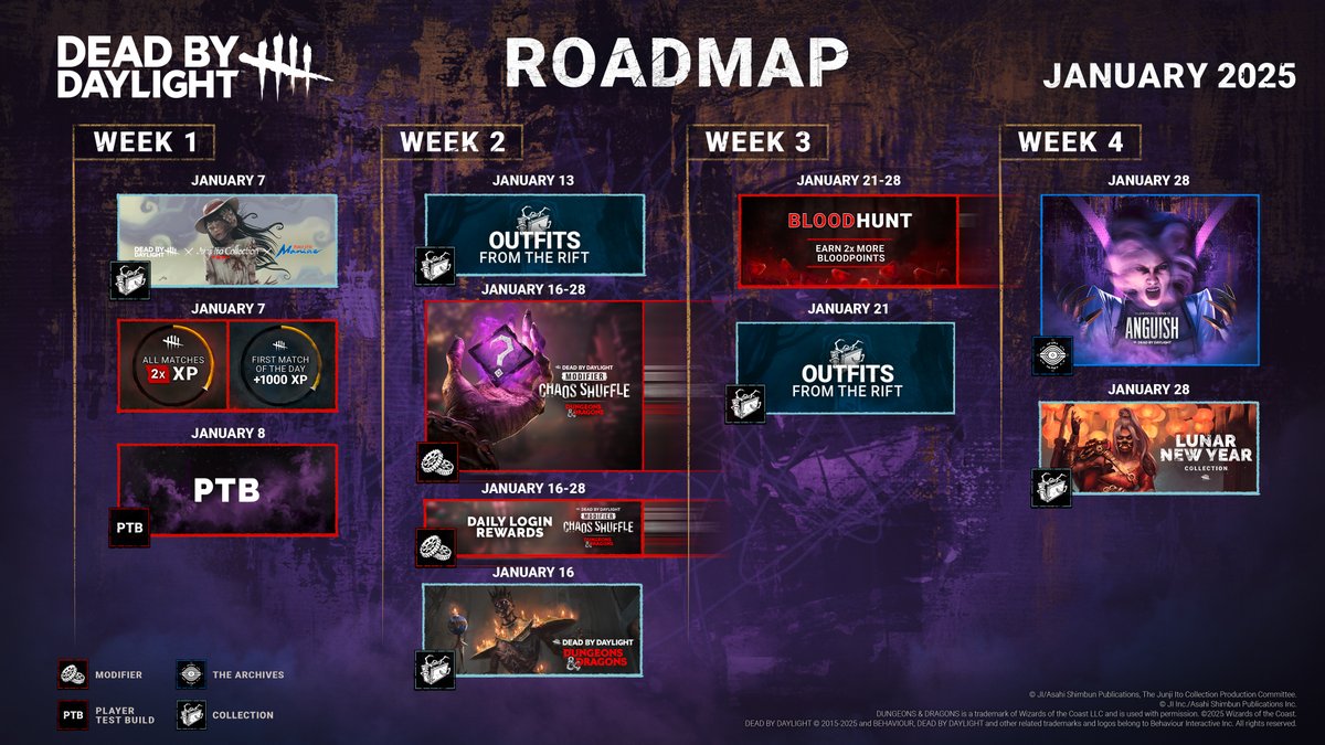 DeadbyDaylight's tweet image. Roll Initiative! 🎲 But just know that our battlemap is more of a roadmap of what's to come this January! 😉