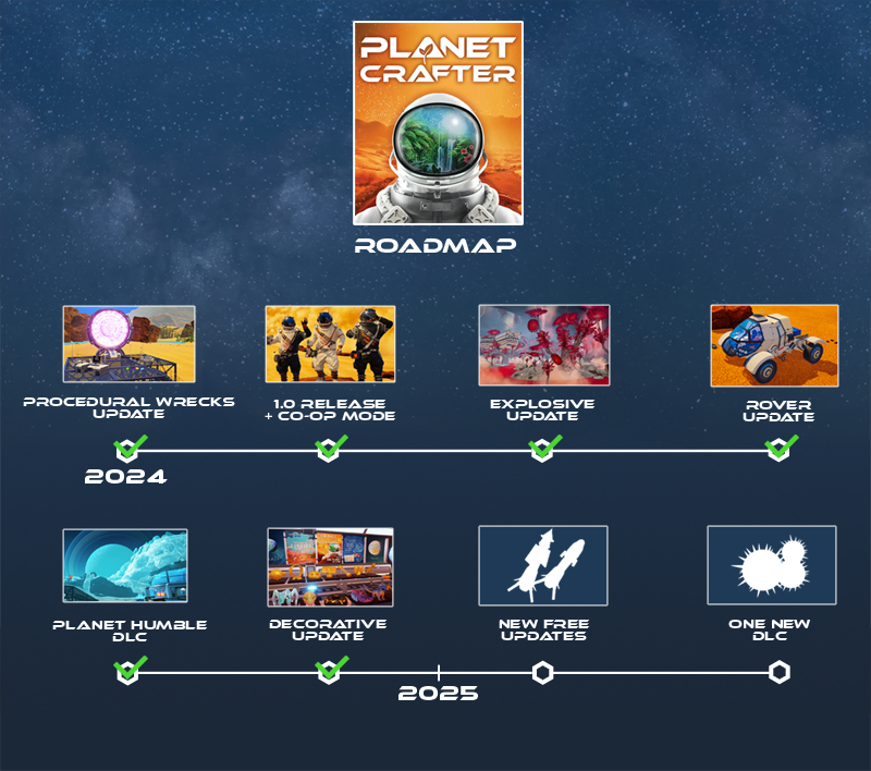 Happy New Year from Miju Games! 🚀🎉🎉

Read more infos about the future of Planet Crafter : steamcommunity.com/games/1284190/…