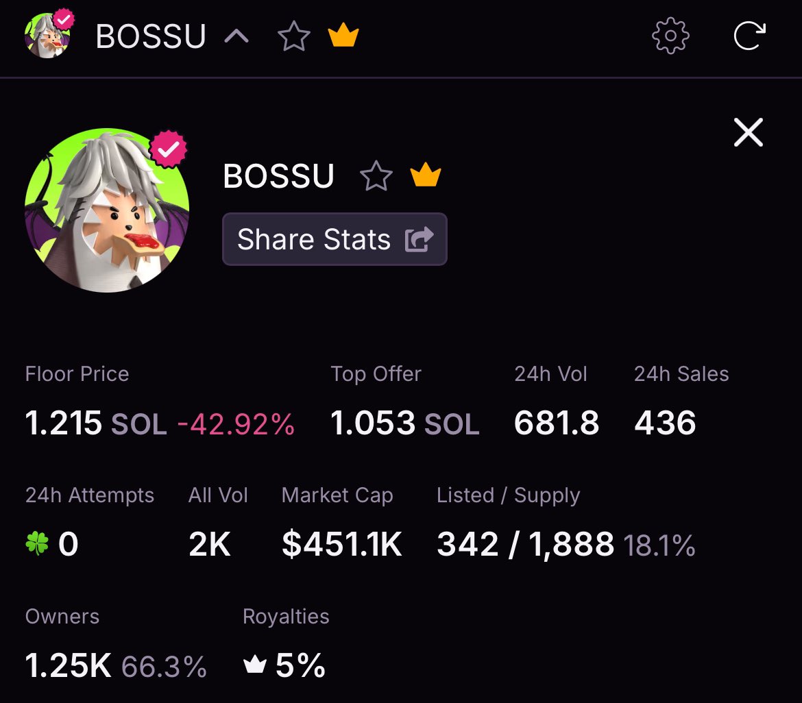 BOSSU NFT giveaway 🎁

To enter:
- Drop your $SOL wallet ⬇️
- Follow with notifications on 🔔
- Like &amp; repost ✅

2x winners ~ 24hrs ⏰