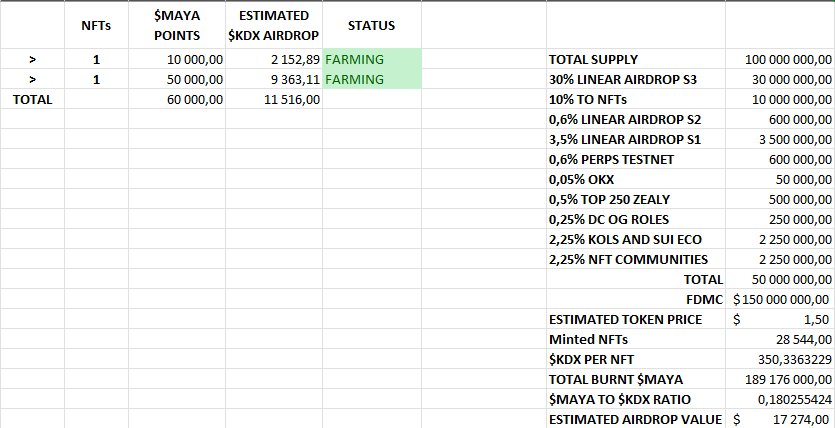 Estimation points chart created by <a href="/_SOL_AR/">S◎L AR</a>, this is just an estimate based on the information provided by the Kriya team, nothing official.

end of the thread.
<a href="/Power_Grinders/">Power Grinders</a>