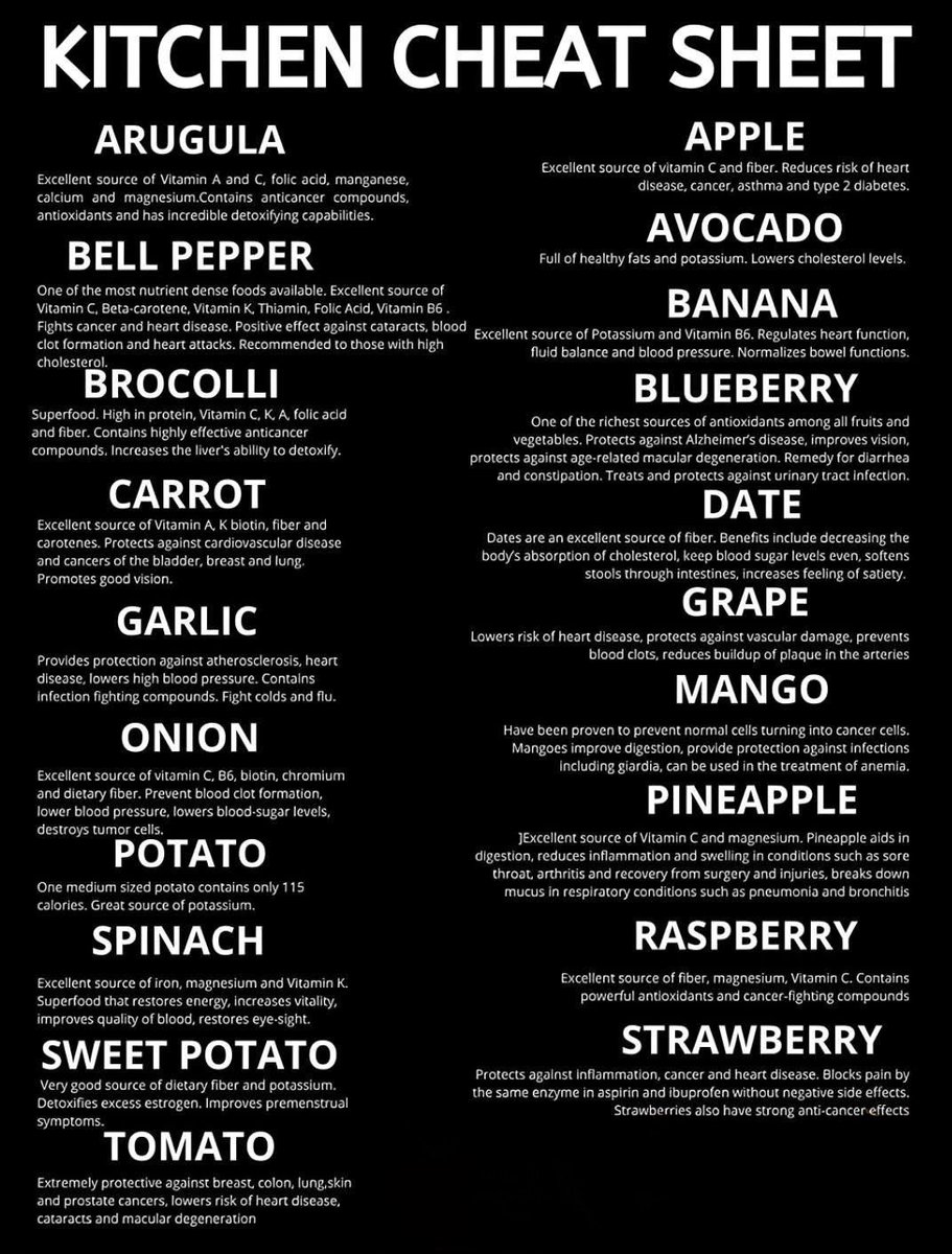 Kitchen cheat sheet👇🏽