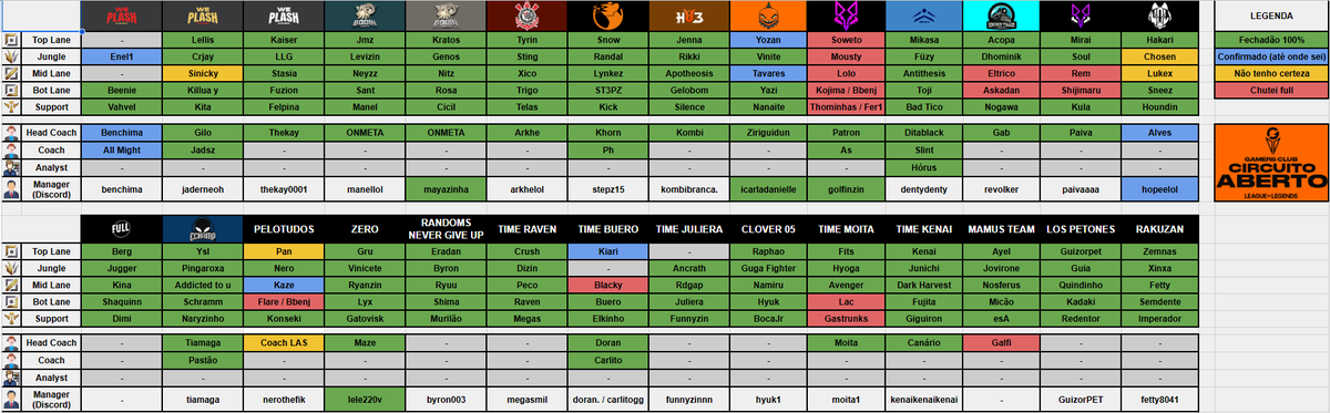 jaderneoh's tweet photo. 📝 PLANILHA de times Qualify 2025.1! (V2)

Postarei mais duas versões da planilha até o final do mês, de acordo com o andamento do campeonato e mudanças nos rosters / tryouts. Fiquem de olho. 👀

Quer ver seu time ou organização na planilha? Manda DM! 🤘 https://t.co/aLOZzpfeja