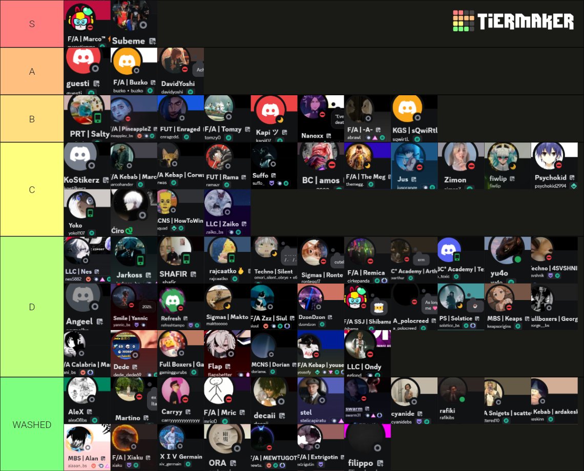 Since many of you ladies asked for a tB tierlist, i took the last 48h of my time, only dedicated to this, to make this list as accurate as possible. I dont thing theres much room for a debate on most of these, so just sit back and enjoy🙏🤗🤗