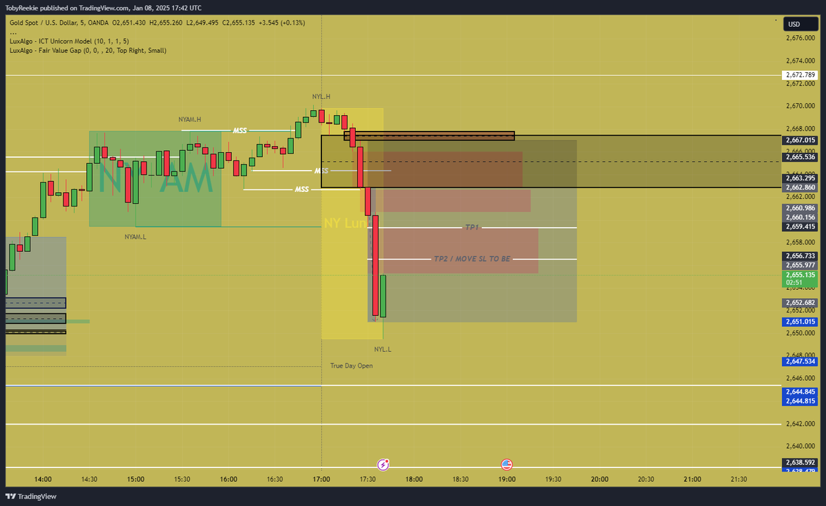 $XAUUSD $GOLD

-> Absolutely amazing trade on XAUUSD to finish the day with 100 Pips, all journaled and ready for the next setup💯

Anyone else catch this just now?👀
❤️+ ♻️If you did