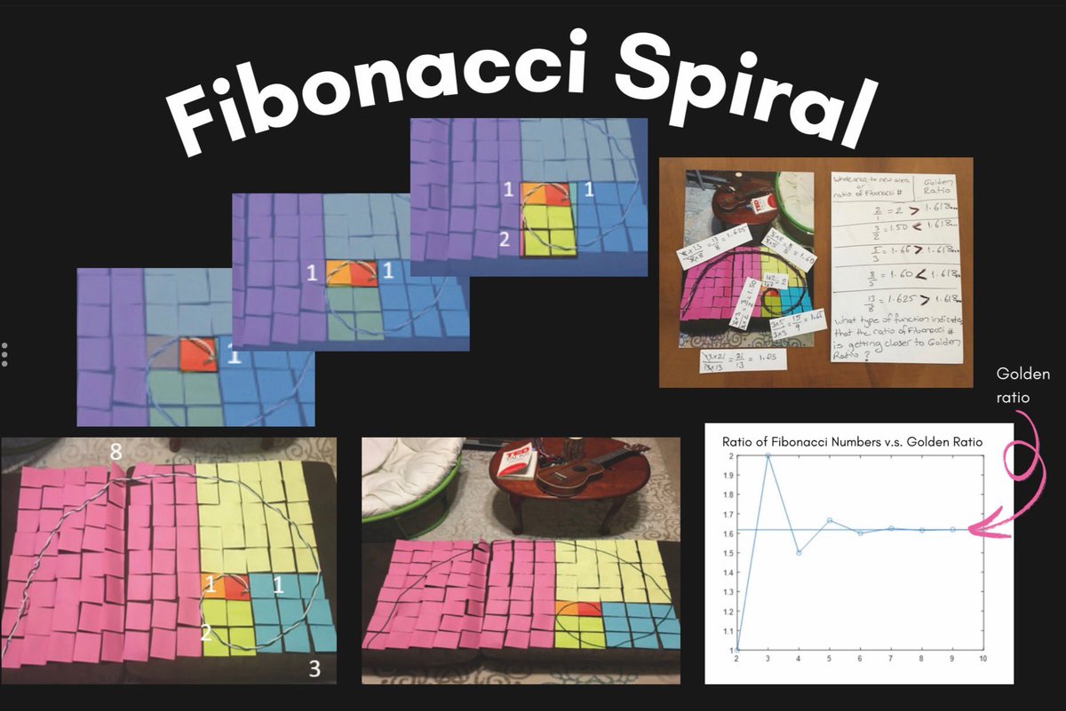 MathGagaSquared's tweet image. 😃🎉 
#math #mathematics #slope #Fibonacci #geometry #Statistics 
@Mat_Koyu @NCTM @maanow @euromathsoc @matematikselorg