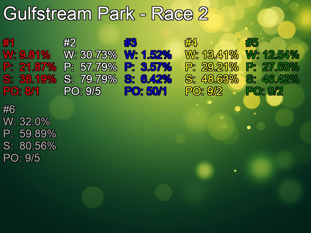 Gulfstream Park R2