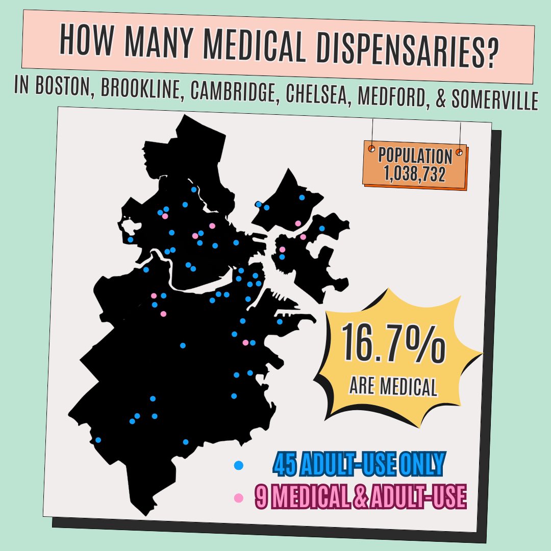 Out of 53 dispensaries in the Boston area, ONLY 9 are medical. This is a disgrace. Patients deserve a system that prioritizes their needs, not one that’s content with limited access. Change is needed NOW! 

No more excuses…no more delays. It’s time to fix this broken system.