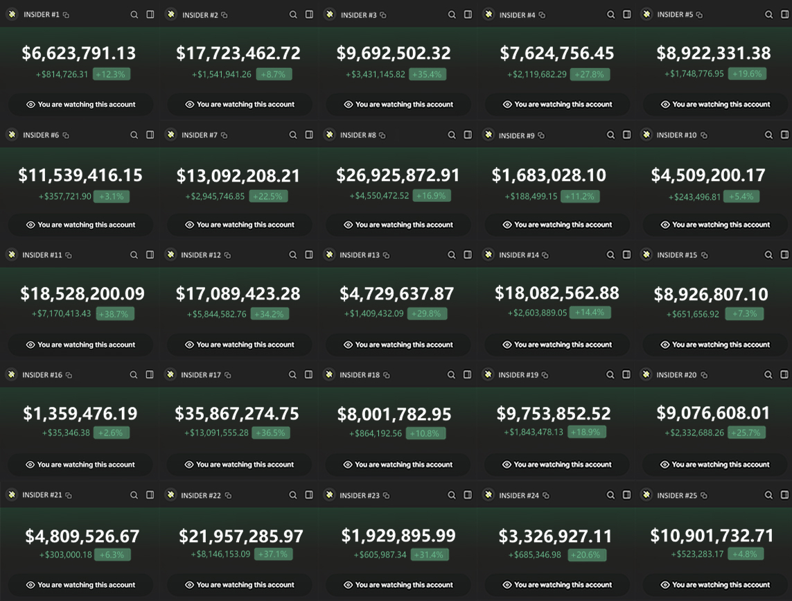 QmoCrypto's tweet image. I filtered 5k wallets to find the best traders

Only 4 passed my filters.

I put $100 to copy trade em, took home $30K in 8d

Here's the full list👇🧵