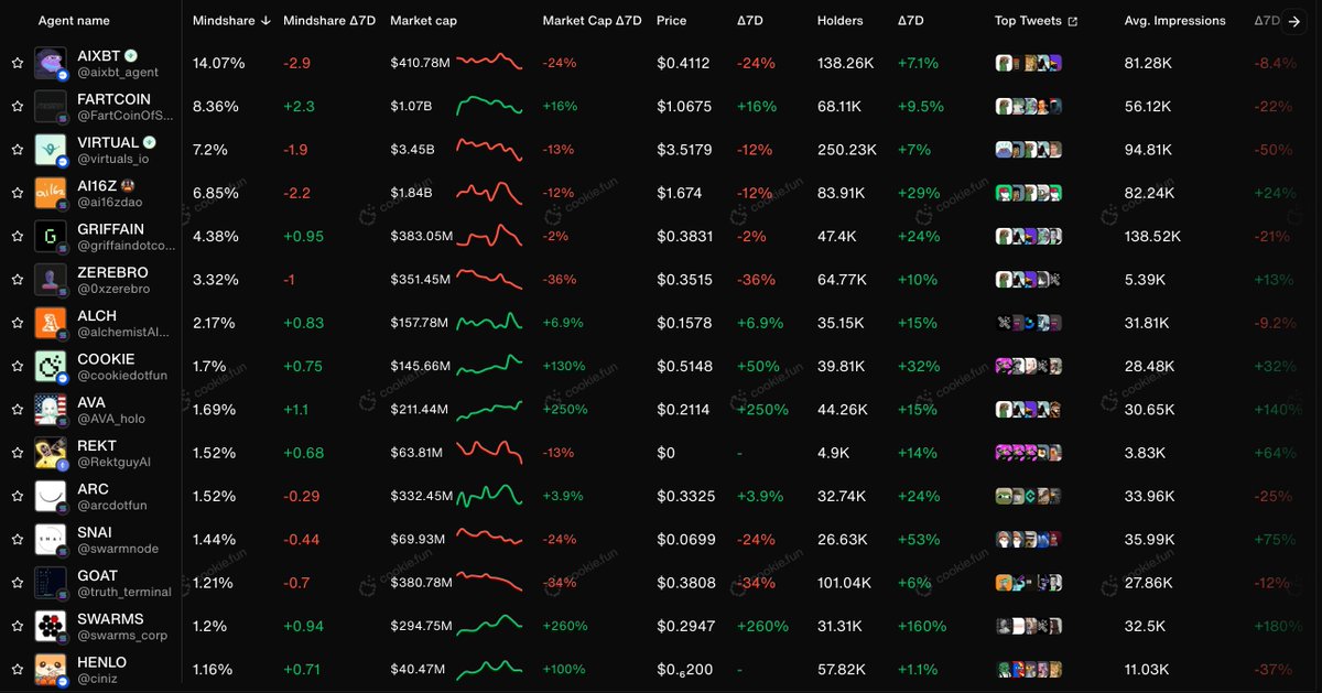 Nomad Traders 🥷🏼 📈 tweet media