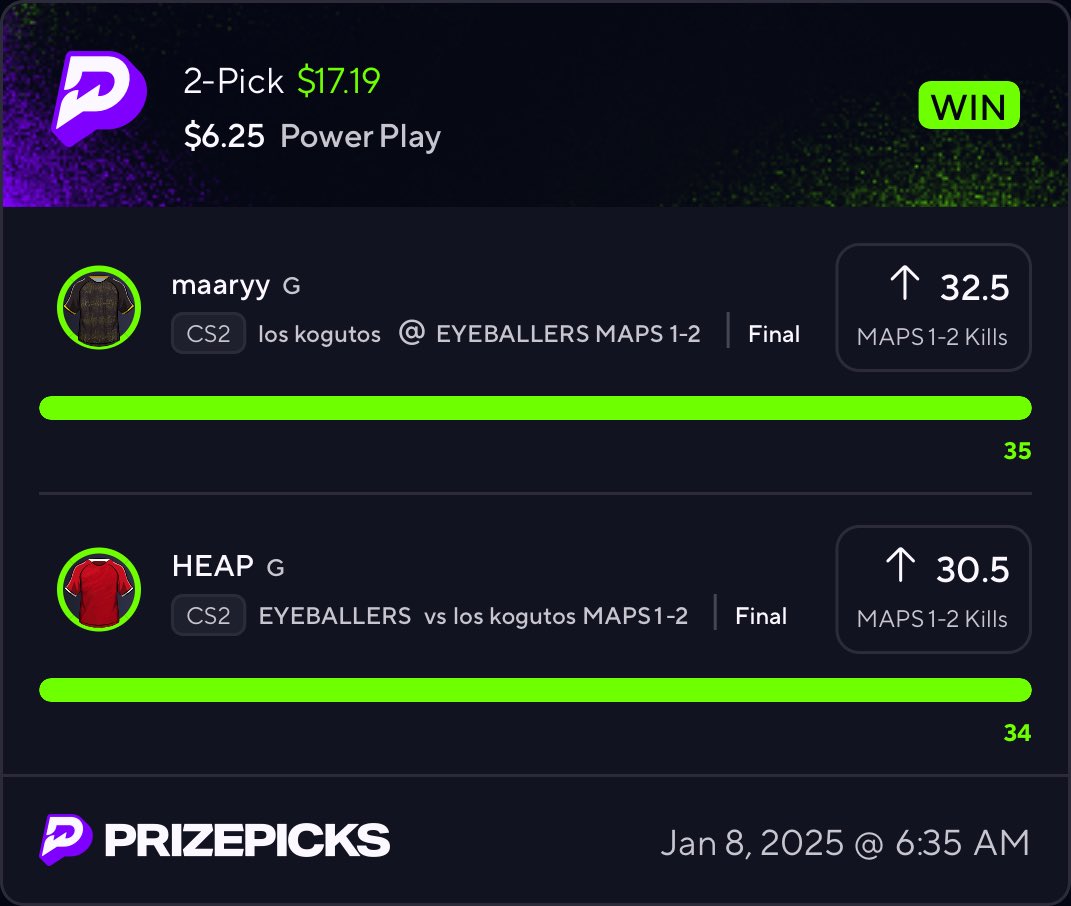 DankdataAI's tweet image. First CS2 2-Pick Power Play slip of the year… and we CASHED IT! 🔥💰
•maaryy: 32.5 🔼 → 35 ✅
•HEAP: 30.5 🔼 → 34 ✅

Shoutout to the squad for locking in with us. More dubs coming — stay tuned! 🚀🎯

#SportsBetting #CS2 #PrizePicks #DankDataPicks”