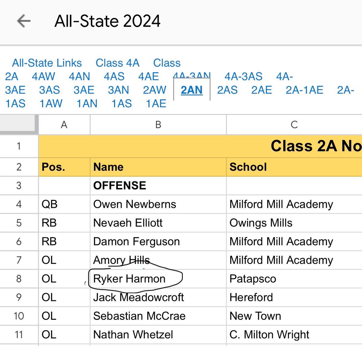 Happy to say that I have made all state offensive line