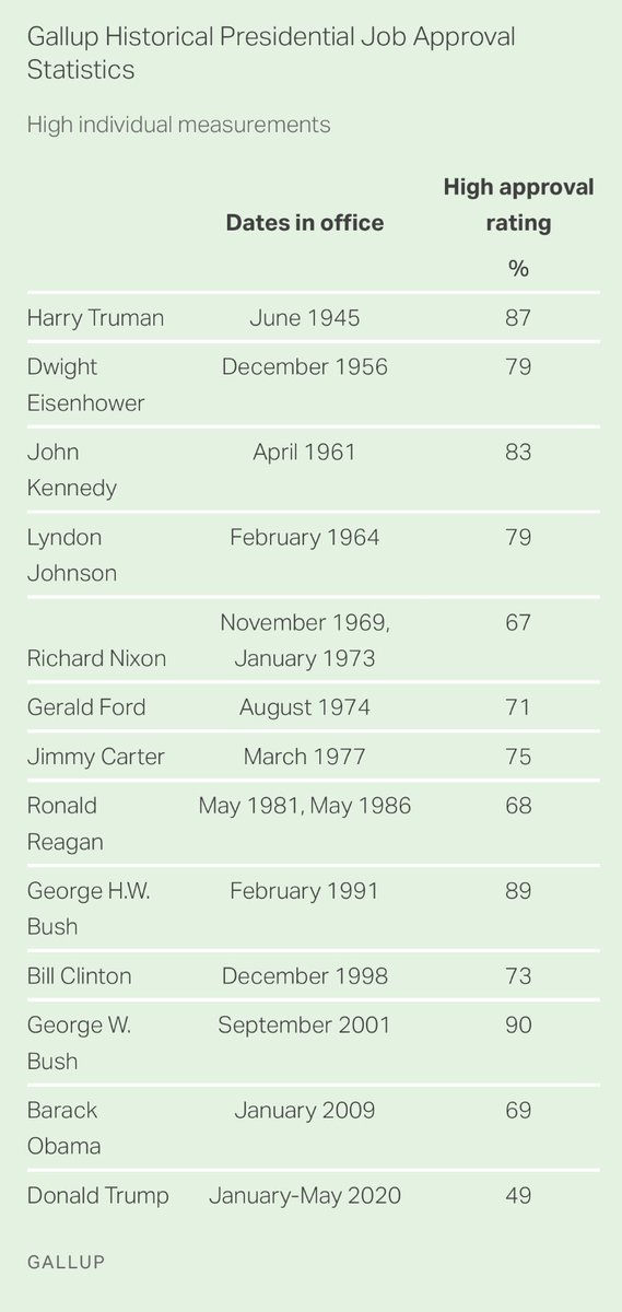 ALP (@timedrinking) on Twitter photo This is from today with you as the worst in history. Because facts matter right?<a href="/realDonaldTrump/">Donald J. Trump</a> <a href="/TrumpDailyPosts/">Fan Donald J. Trump Posts From Truth Social</a> <a href="/TrumpDailyPolls/">MAGA Daily Polls</a> <a href="/elonmusk/">Elon Musk</a> This is from today with you as the worst in history. Because facts matter right?<a href="/realDonaldTrump/">Donald J. Trump</a> <a href="/TrumpDailyPosts/">Fan Donald J. Trump Posts From Truth Social</a> <a href="/TrumpDailyPolls/">MAGA Daily Polls</a> <a href="/elonmusk/">Elon Musk</a>