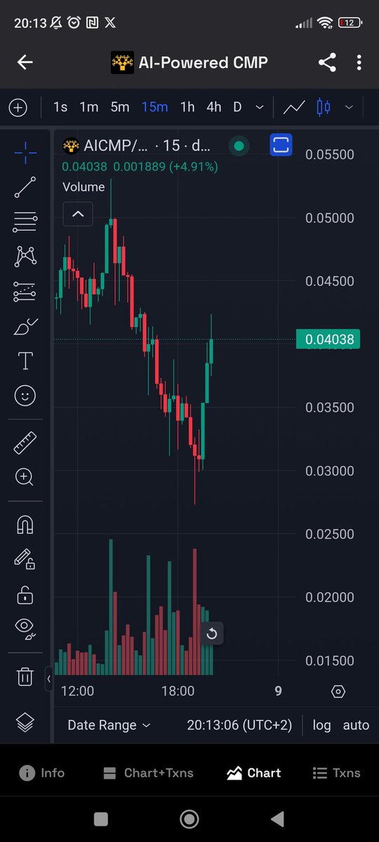ThePlugCrypto's tweet image. $aicmp study relative strength