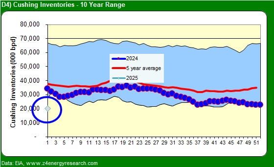 ZmansEnrgyBrain's tweet image. IT'S PROBABLY NOTHING
#CANADA #CUSHING #OOTT