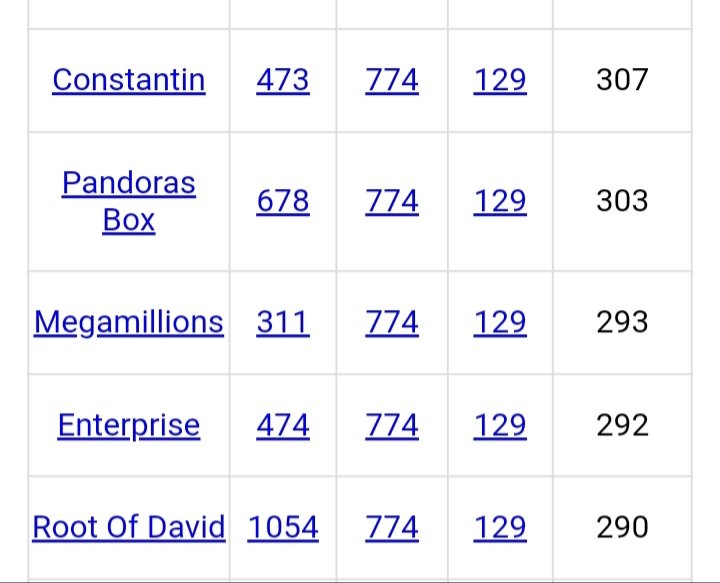 DeanDavis33's tweet photo. @findinmyway2luv #SixTwos
#Gematria
#Enterprise
#HolyGhost
#OrionsBelt
#RootOfDavid
#PandorasBox
#LoveAndLight
#DoSomething
#TheBookOfLife
#JudgementDay
#YouStoleMyHeart
#WarriorOfEndTimes
#HappyValentinesDay
#TheOpeningOfTheSevenSeals
#BalancingTheMasculineAndTheFeminineJC β€οΈβπ₯ https://t.co/Dl3m3nnHl0