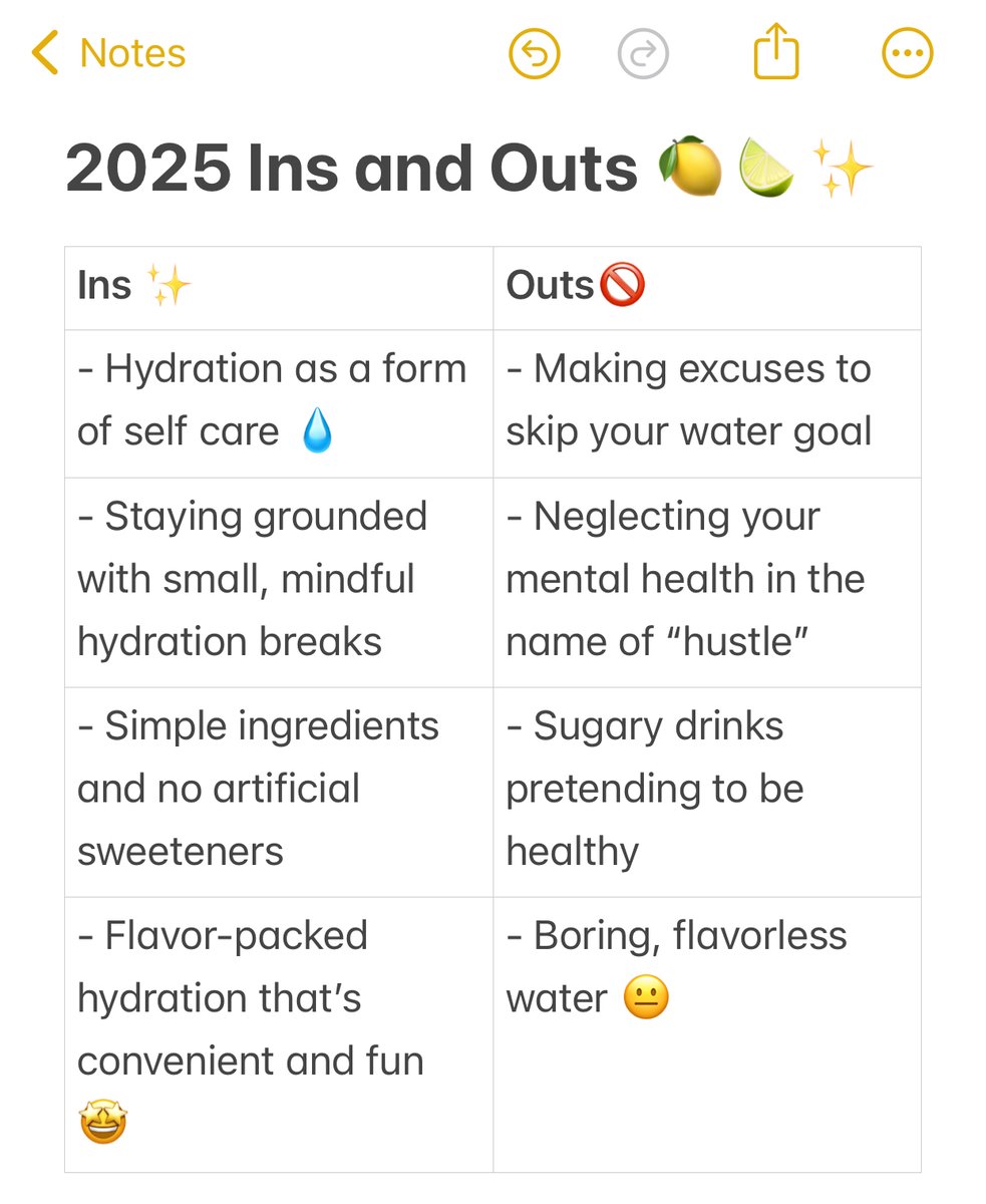truelemon's tweet image. Drinking plenty of water is ✨IN✨ and neglecting your health is ❌OUT❌  What&apos;s some of your ins and outs?