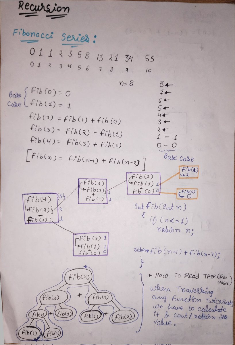 karn_shomya's tweet image. DAY 54 OF #180daysofdsa by Rohit Negi  bhaiya
Things I learned Today is
Solved 3 problems using recursion
- Fibonacci series
- Nth stair 
- Greatest common divisor (GCD)
- Euclid algorithm 
- Nth stair case problem is a  bit  mind boggling according to me.
#DSA 
#webdevolopment