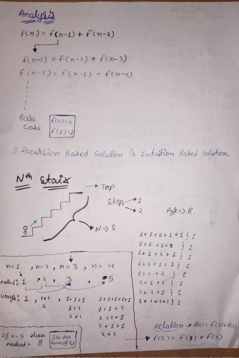 karn_shomya's tweet image. DAY 54 OF #180daysofdsa by Rohit Negi  bhaiya
Things I learned Today is
Solved 3 problems using recursion
- Fibonacci series
- Nth stair 
- Greatest common divisor (GCD)
- Euclid algorithm 
- Nth stair case problem is a  bit  mind boggling according to me.
#DSA 
#webdevolopment