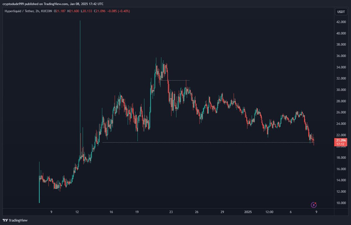 $HYPE Ever notice how the noise starts getting real loud near tops?