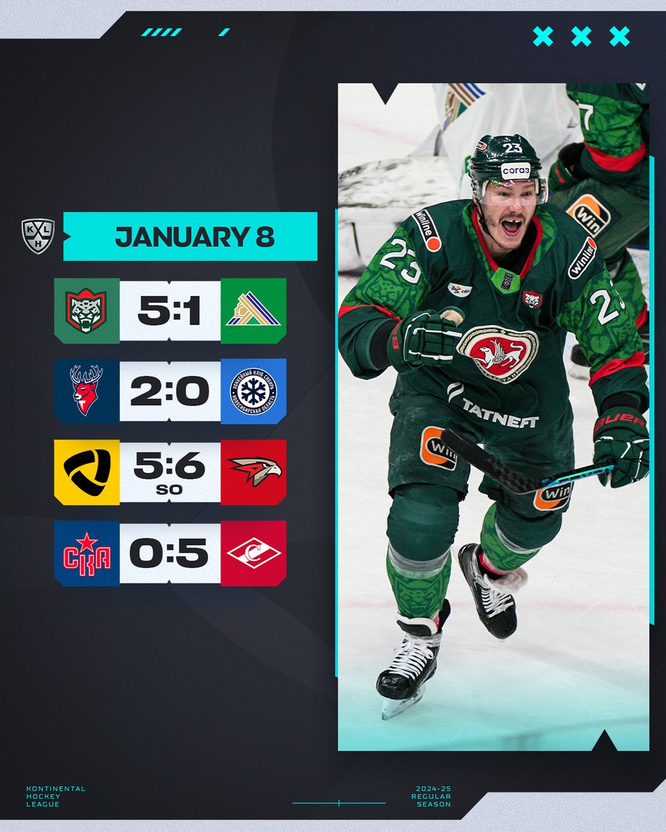 khl_eng's tweet photo. Ak Bars dominated in the #GreenRivalry: https://t.co/MRAa47svTh https://t.co/8tRwdGRwvO