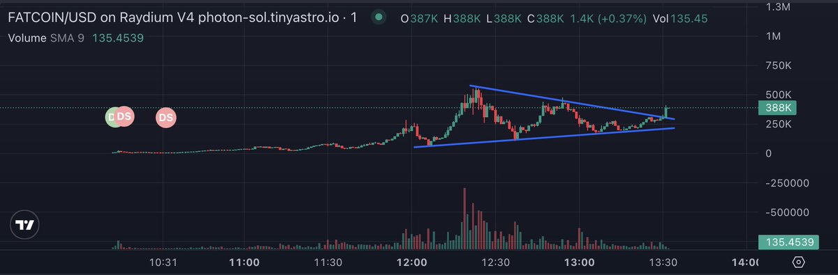 Low_Caps_'s tweet photo. #FATCOIN EXPLODING!!!! WE ARE ABOUT TO SEND TO 5M MC🤓

CA: BeBiy5dYUaA5SDGnnU98RqLJk17qjtNngmrw9Y5apump      

$SWARMS $CNJR $MAX $VRSAI $AICMP $ALCH $NEUR $BUZZ $CHICO $MPLX $VOIDAI #ETF500 $UFD #GREMLINAI $FLORK $PRISM $AVA $AUDIT #INTELLEOS #ZEREBRO $SNAI $ECHAI #DISCIPLEAI $GRIFT $TETSUO #FARTCOIN $STREAM $ELIZA $USDT $ARC #AI99X $REALIS $OPAIUM $UBC $POPPY $AKA $MCS $ACT $TRISIG $COSMOS $CROY $ZAILGO $PIPPIN $AETHER #DEGENAI $FWOG $GOAT $HAT $IQ $SPORE