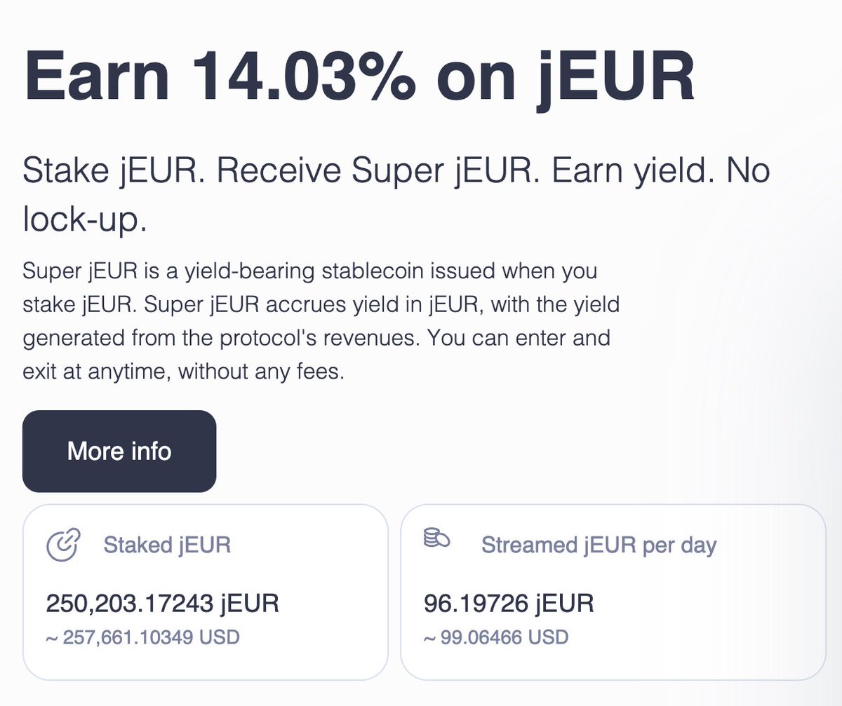 A new proposal on <a href="/spectra_finance/">Spectra</a> governance forum to add a Super jEUR $sjEUR Gauge.

Super jEUR has now a TVL of $260k on Base, earning 14% APR.