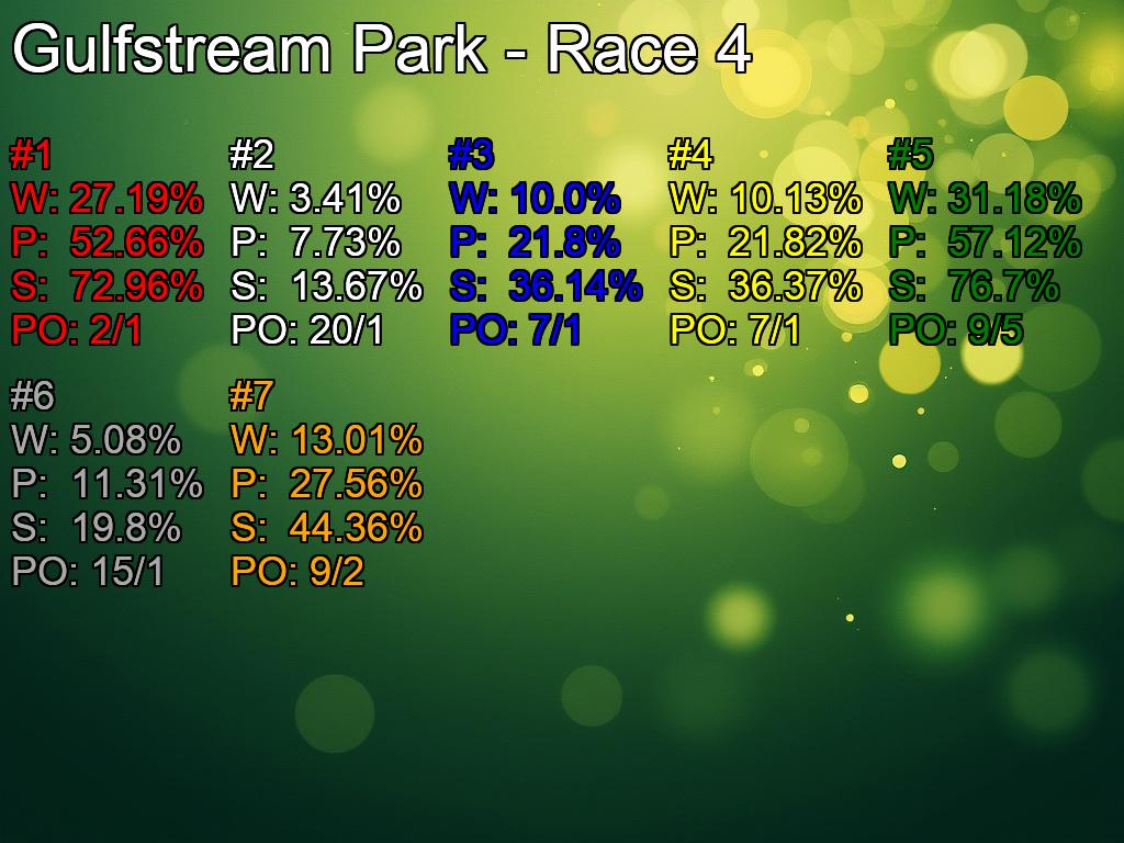 Gulfstream Park R4