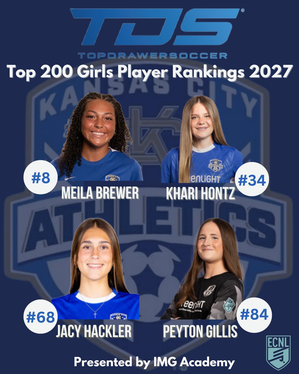 KC Athletics Soccer Club (@athleticskc) on Twitter photo So proud of these amazing athletes recognized by <a href="/TopDrawerSoccer/">TopDrawerSoccer</a>! Top 200 Class of 2027! So proud of these amazing athletes recognized by <a href="/TopDrawerSoccer/">TopDrawerSoccer</a>! Top 200 Class of 2027!
