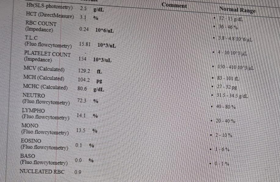 Adil Rashid MD (@adil_rashidk) on Twitter photo #hemtology 101;
A patient presents with symptomatic anemia; you get a CBC done and found this ๐ ;
If you know the indices well, the diagnosis is almost done (will just need a smear f/b etiological evaluation) ...(1/n)
<a href="/rabihmgeha/">Rabih Geha</a> <a href="/ASanchez_PS/">Andrew Sanchez</a> <a href="/nihardesai89/">๐ก๐ถ๐ต๐ฎ๐ฟ ๐๐ฒ๐๐ฎ๐ถ MD, DM</a> <a href="/WilliamAird4/">William Aird</a> #hemtology 101;
A patient presents with symptomatic anemia; you get a CBC done and found this ๐ ;
If you know the indices well, the diagnosis is almost done (will just need a smear f/b etiological evaluation) ...(1/n)
<a href="/rabihmgeha/">Rabih Geha</a> <a href="/ASanchez_PS/">Andrew Sanchez</a> <a href="/nihardesai89/">๐ก๐ถ๐ต๐ฎ๐ฟ ๐๐ฒ๐๐ฎ๐ถ MD, DM</a> <a href="/WilliamAird4/">William Aird</a>