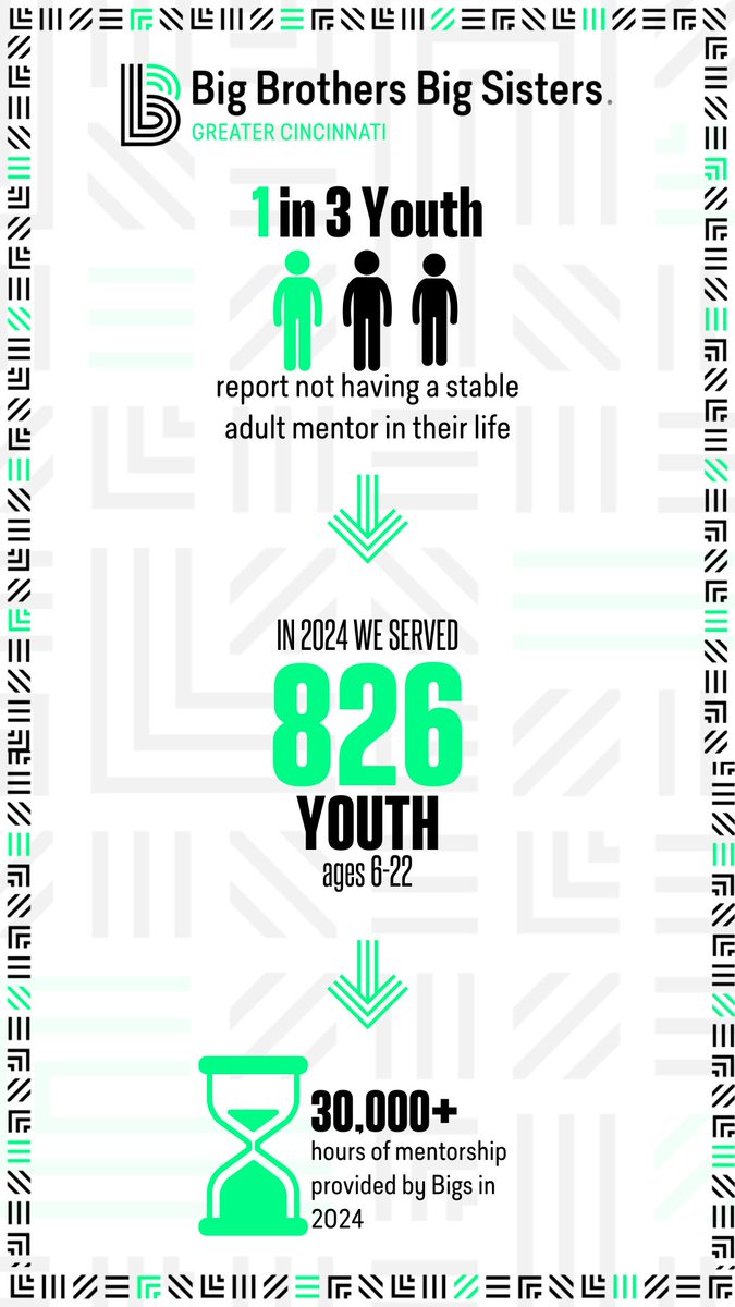 Big Brothers Big Sisters of Greater Cincinnati (@bbbs_cincinnati) on Twitter photo 