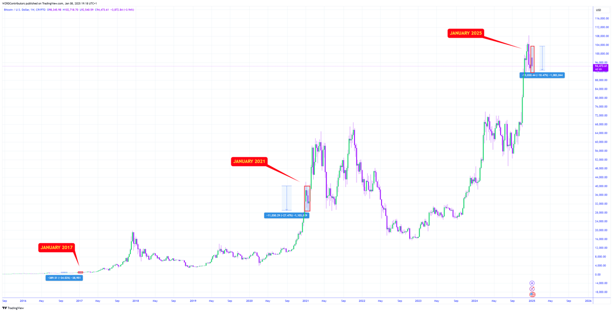 CRYPTOWZRD tweet media