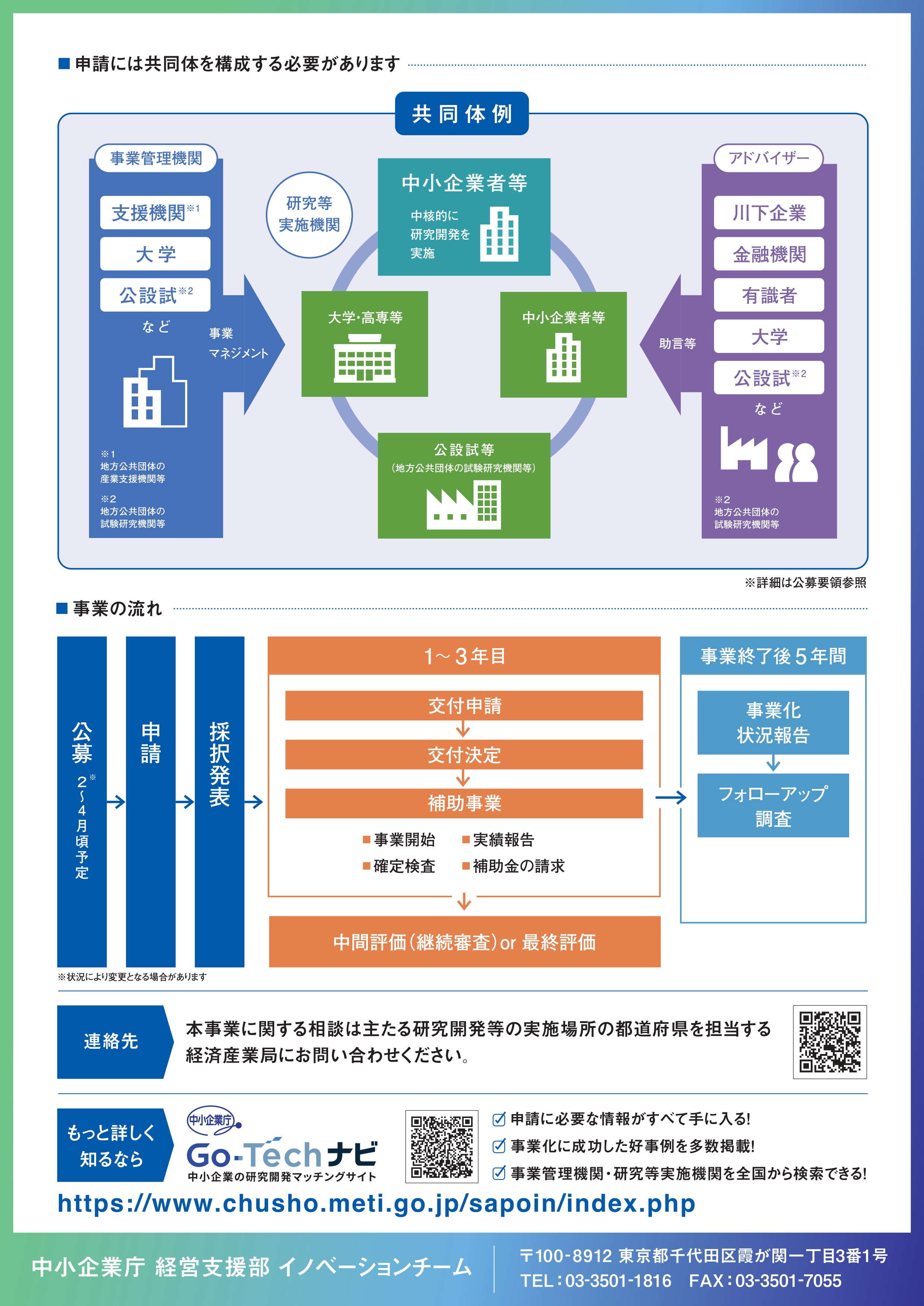 中小企業庁 on X: 