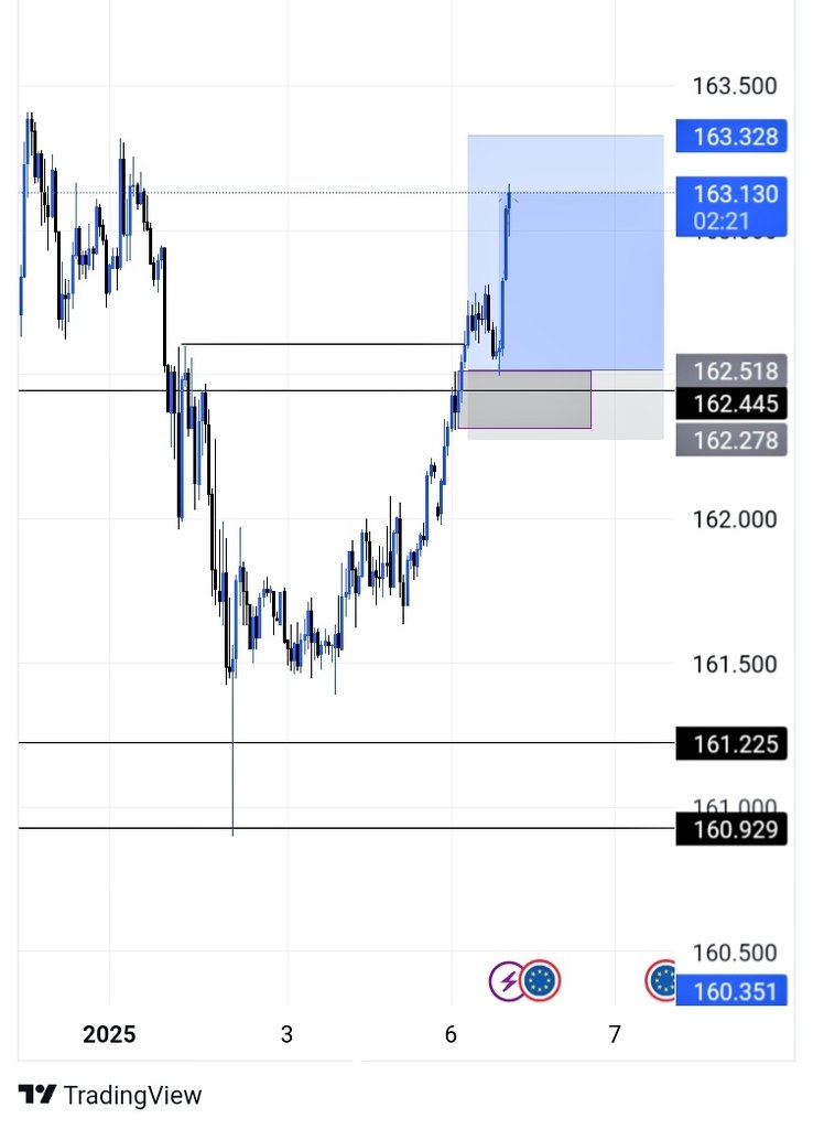 Davieeiii's tweet image. Nights like this remind me there’s still so much to learn. Taking it one step at a time, improving my market structure skills. How’s your trading journey going? 💡 #TradingJourney #ChartWork #AlwaysLearning