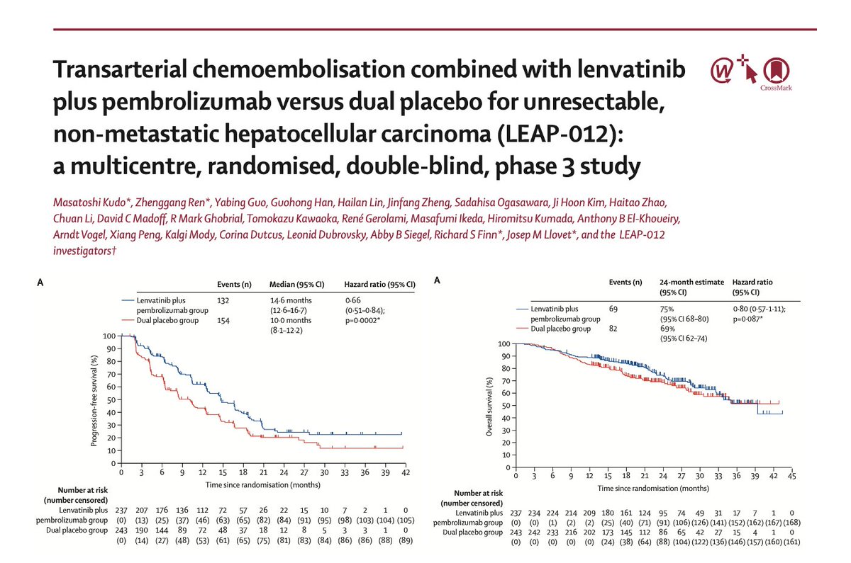 🔥off the press:
TACE combined with lenva + pembro vs  placebo for intermediate HCC 
<a href="/TheLancet/">The Lancet</a> 
🔎LEAP-012 phs 3
👇my author link
authors.elsevier.com/c/1kPM4V-4XOwgP
👉ORR: 47 vs 33%, PFS 14.6 vs 10 mo
🧐Proof of concept: TACE plus ICI improves outcomes
<a href="/myESMO/">ESMO - Eur. Oncology</a> <a href="/EASLedu/">EASL Education</a> <a href="/ILCAnews/">ILCA</a>