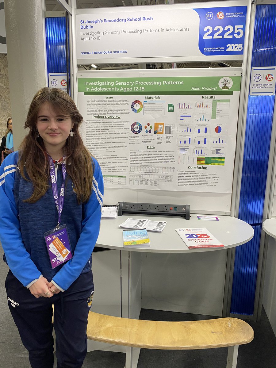 Helen Teehan (@hteehan) on Twitter photo Day 1 #BTYSTE2025
Social & Behavioural Science Projects🎶🖼️📲🎧<a href="/stjosephsrush/">St Joseph's Rush</a> @chris_o_connell <a href="/TYSTJRush/">Transition Year, St Joseph's, Rush</a> <a href="/STJRushGuidance/">Guidance St Joseph's Rush</a> Day 1 #BTYSTE2025
Social & Behavioural Science Projects🎶🖼️📲🎧<a href="/stjosephsrush/">St Joseph's Rush</a> @chris_o_connell <a href="/TYSTJRush/">Transition Year, St Joseph's, Rush</a> <a href="/STJRushGuidance/">Guidance St Joseph's Rush</a>