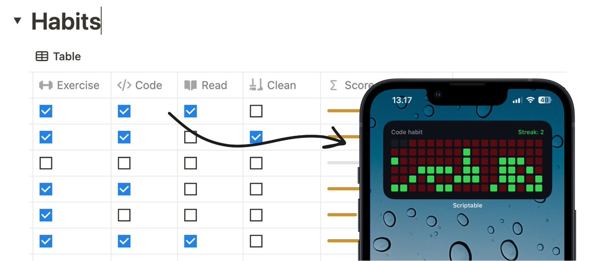 NielsRD's tweet image. notion databases as custom iOS widgets!
@NotionAPI and the @scriptableapp is pretty fun for making custom iOS widgets of your databases.
Try the habit tracker template with a habit grid widget at: 🚀📱
semiserious.software
#notion #scriptable