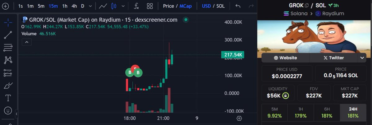 Snipelokibot's tweet photo. Ce brother est en train de gagner près de 2000$ sur $GROK grâce à Lokibot en suivant la whale $Luce Insider ! 🐋💸

📉 Malgré la chute du marché, Lokibot a continué de régaler aujourd'hui avec de belles performances. Ça fait plaisir de voir les brothers profiter même dans des conditions difficiles ! 😎🔥

👉 Rejoins-nous ici pour copier les meilleures whales automatiquement : https://t.co/M2dxhfGYvB 💻💰