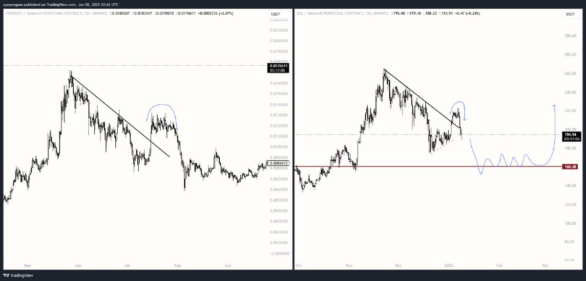 Crypto Coach 🔰 tweet media