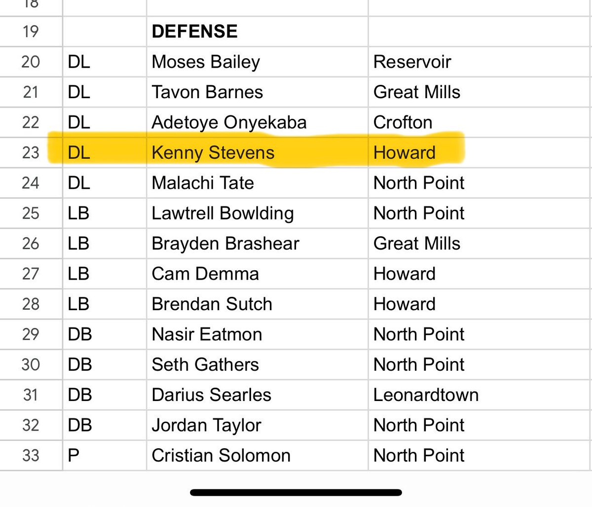 Extremely blessed to be selected First team All-Region 🙏🏾