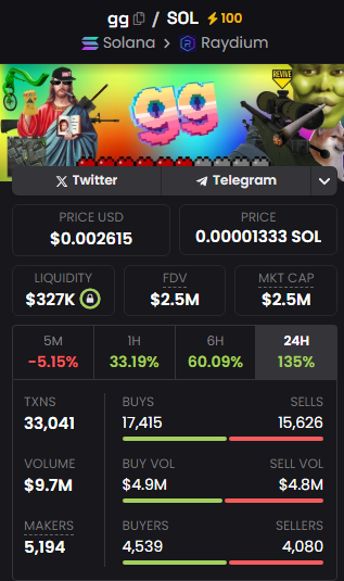 ProGoHard's tweet image. $GG $MLG aint got nothing on what we cooking here

CA: CZBYBV2e1x1ZuZ2qkwU5mPNVLFKfVvjSssSNHzSepump