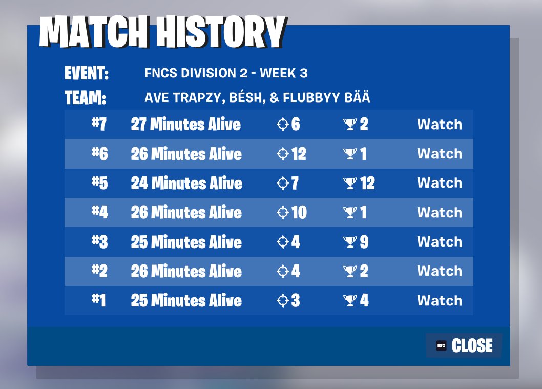 2nd Day 1 🤠 

<a href="/flubbyyfnbr/">Flubbyy</a> <a href="/BeshFn/">Besh</a>