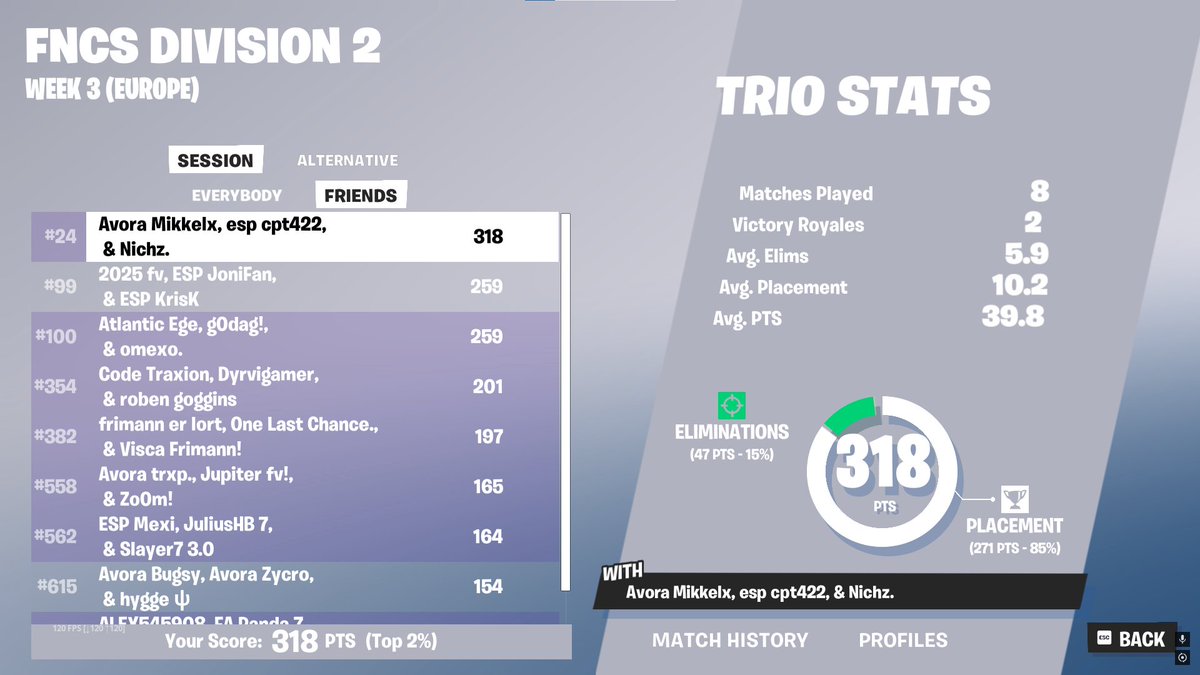 we left vexbolts in 2024 and got this placement 🏆👿

<a href="/ESP__eSport/">Espergærde eSport</a>