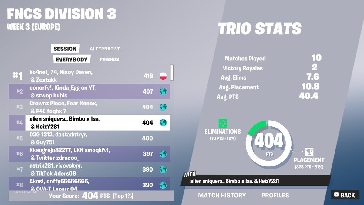 top #4 day 1 <a href="/bimbofn/">bimbo</a> <a href="/VSniquers/">sniquers</a>