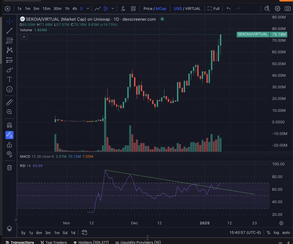 Small Cap Scientist 👨‍🔬🧪🥼 tweet media