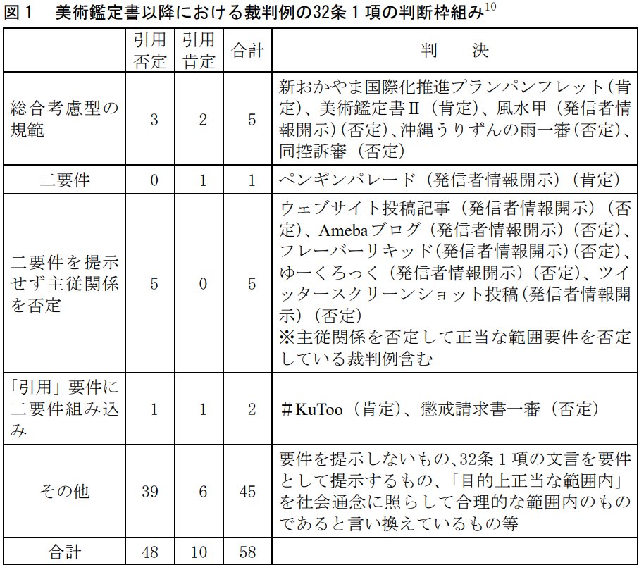 弁護士・高石秀樹の特許チャンネル(弁護士/弁理士/米国CAL 弁護士・高石秀樹の特許チャンネル(弁護士/弁理士/米国CAL