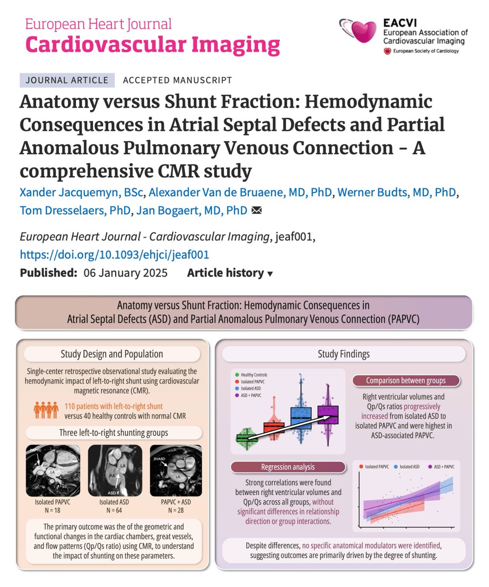 Xander Jacquemyn (@xanderjacquemyn) on Twitter photo š„Just out in <a href="/ESC_Journals/">European Society of Cardiology Journals</a>! Our study explores the hemodynamic impact of differential left-to-right shunting using CMR. The findings? Cardiac remodeling is predominantly driven by shunt fraction, not anatomical differences.š”
šRead more: doi.org/10.1093/ehjci/ā¦
#CardioTwitter š„Just out in <a href="/ESC_Journals/">European Society of Cardiology Journals</a>! Our study explores the hemodynamic impact of differential left-to-right shunting using CMR. The findings? Cardiac remodeling is predominantly driven by shunt fraction, not anatomical differences.š”
šRead more: doi.org/10.1093/ehjci/ā¦
#CardioTwitter