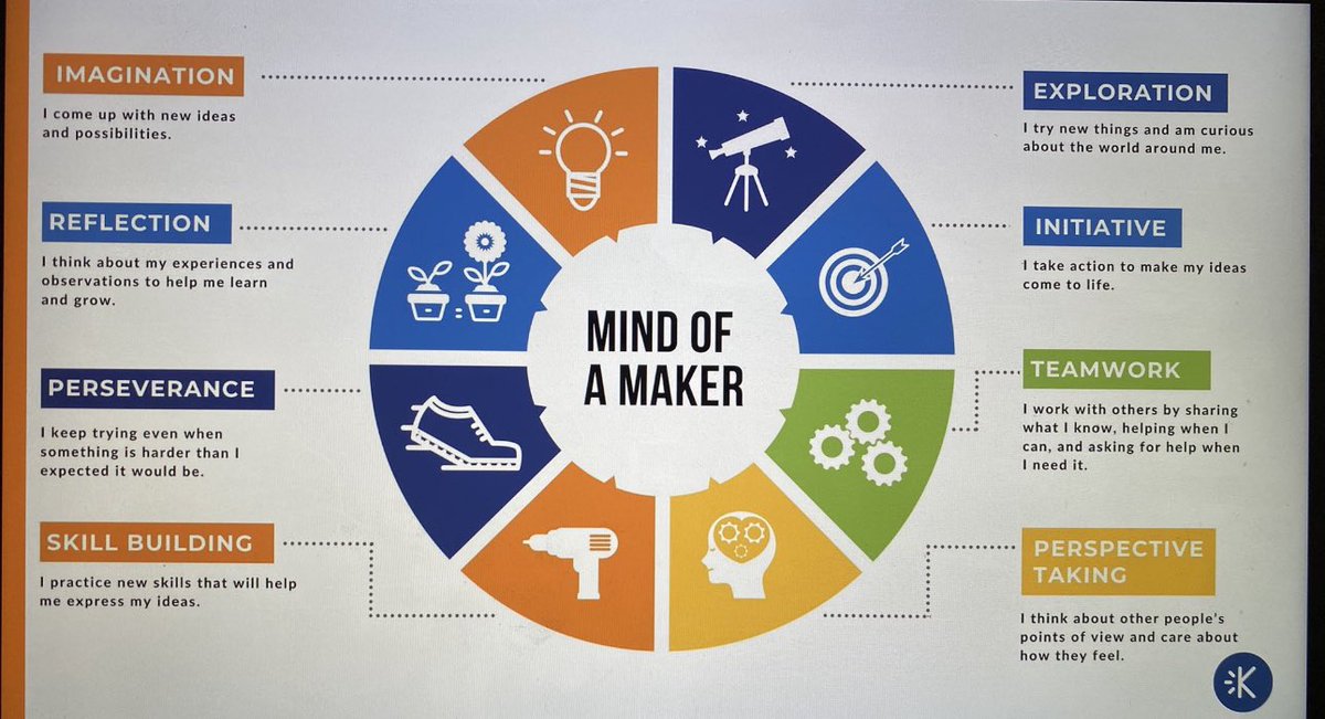 Great Carde session! I’m loving the creative ways to incorporate maker activities! <a href="/KedcARTS/">RENAISSANCE Grant</a> <a href="/KEDC1/">KEDC</a> <a href="/KEDCGrants/">KEDC Grants</a> <a href="/KIDMuseumMD/">KID Museum</a> <a href="/DrJWEvansJr/">Jim Evans Ed.D.</a>