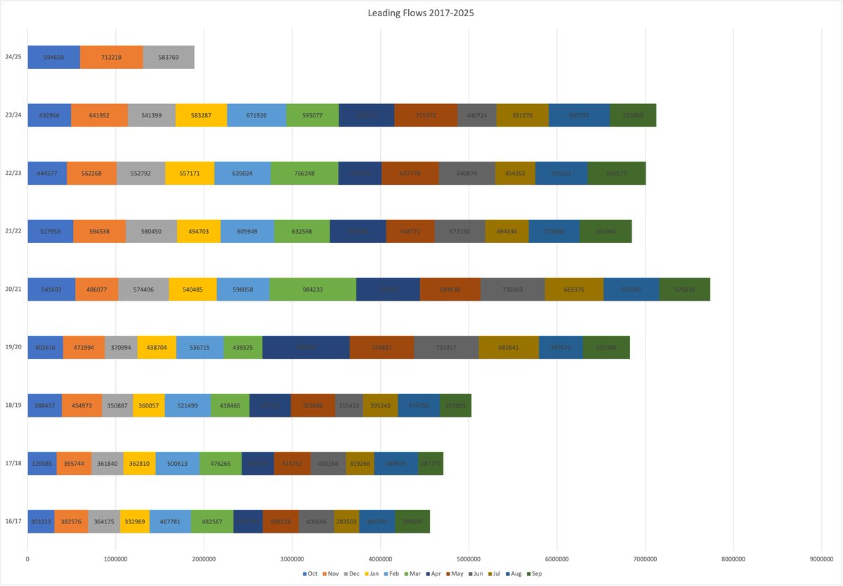 macrobriefing's tweet image. US leading flows #MMT  they are growing