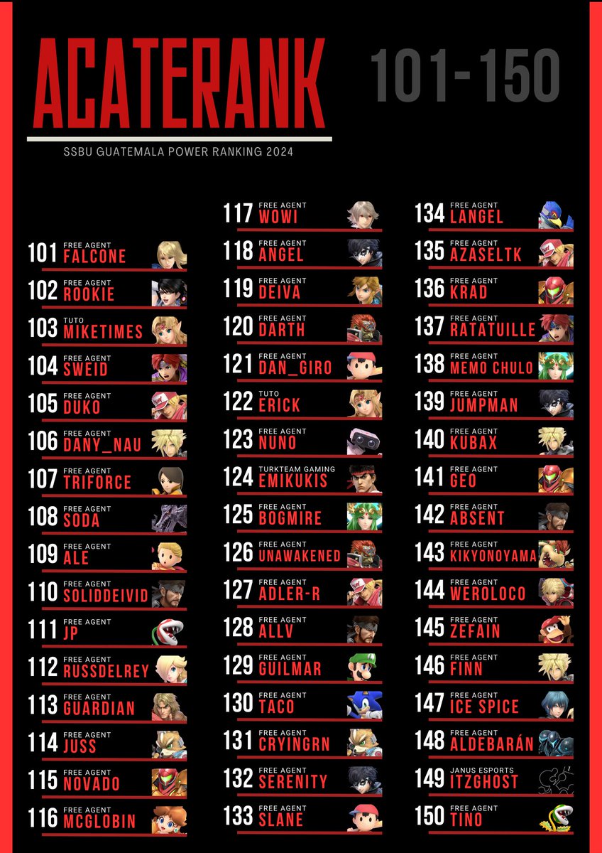 AcateRank | SSBU GTPR tweet media